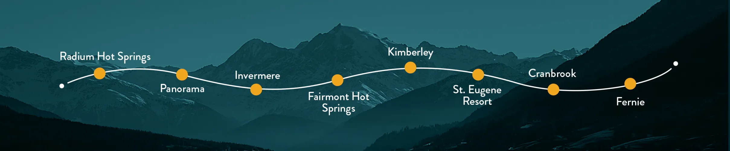 Road trip destinations in the Kootenay Rockies: Radium Hot Springs, Panorama, Invermere,Fairmont Hot Springs, St Eugene Resort,Cranbrook and Fernie.